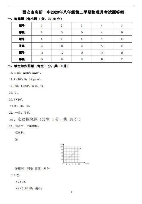 2019-2020陕西西安高新一中初二下物理月考考试题目答案