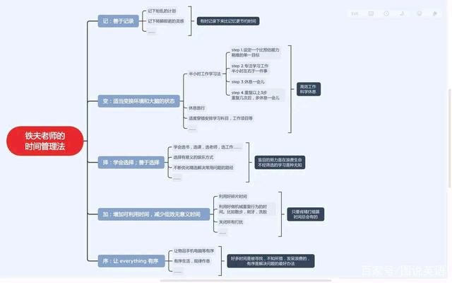 2021年福建厦门中考生的备战时间表