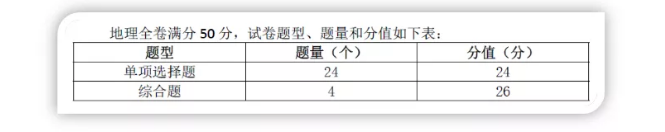 2021年江西中考地理考试说明