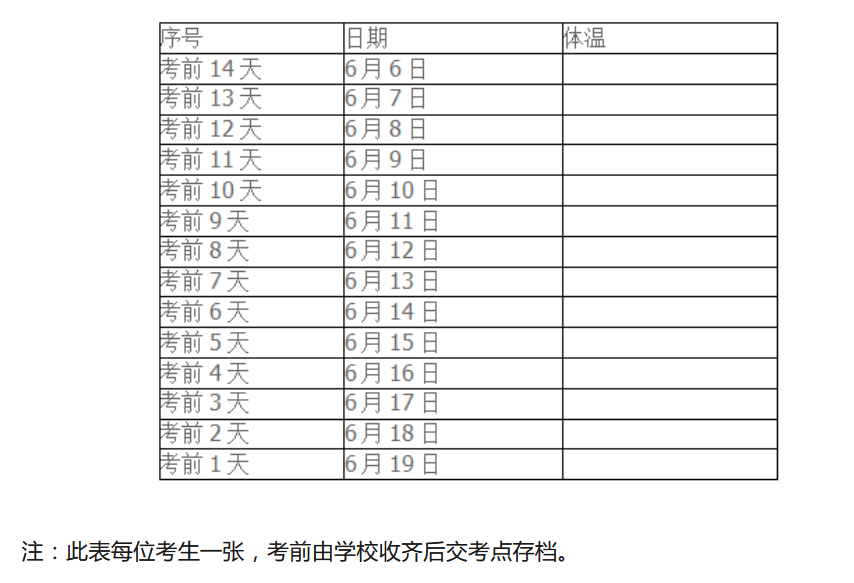 2022年湖北襄阳中考考试防疫需知